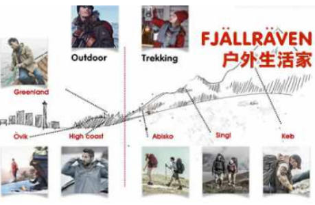 北极狐FJALLRAVEN：瑞典高端户外品牌